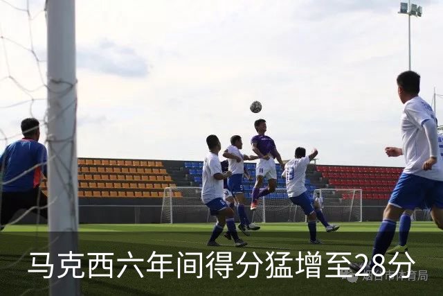 马克西六年间得分猛增至28分
